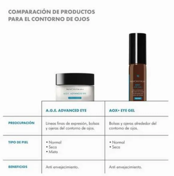 Aox Eye Gel